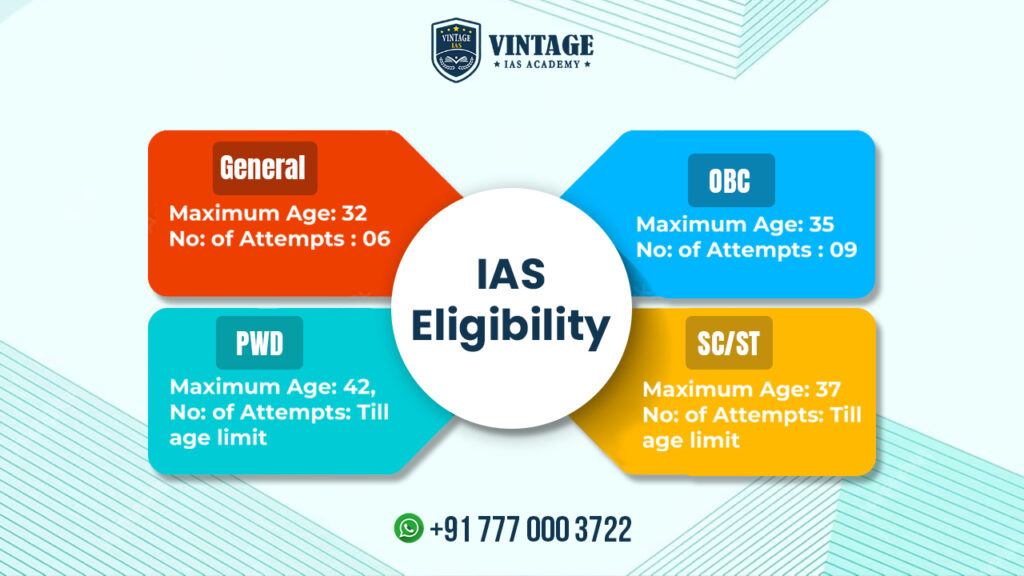 IAS / UPSC Eligibility